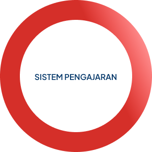 Sistem Pengajaran